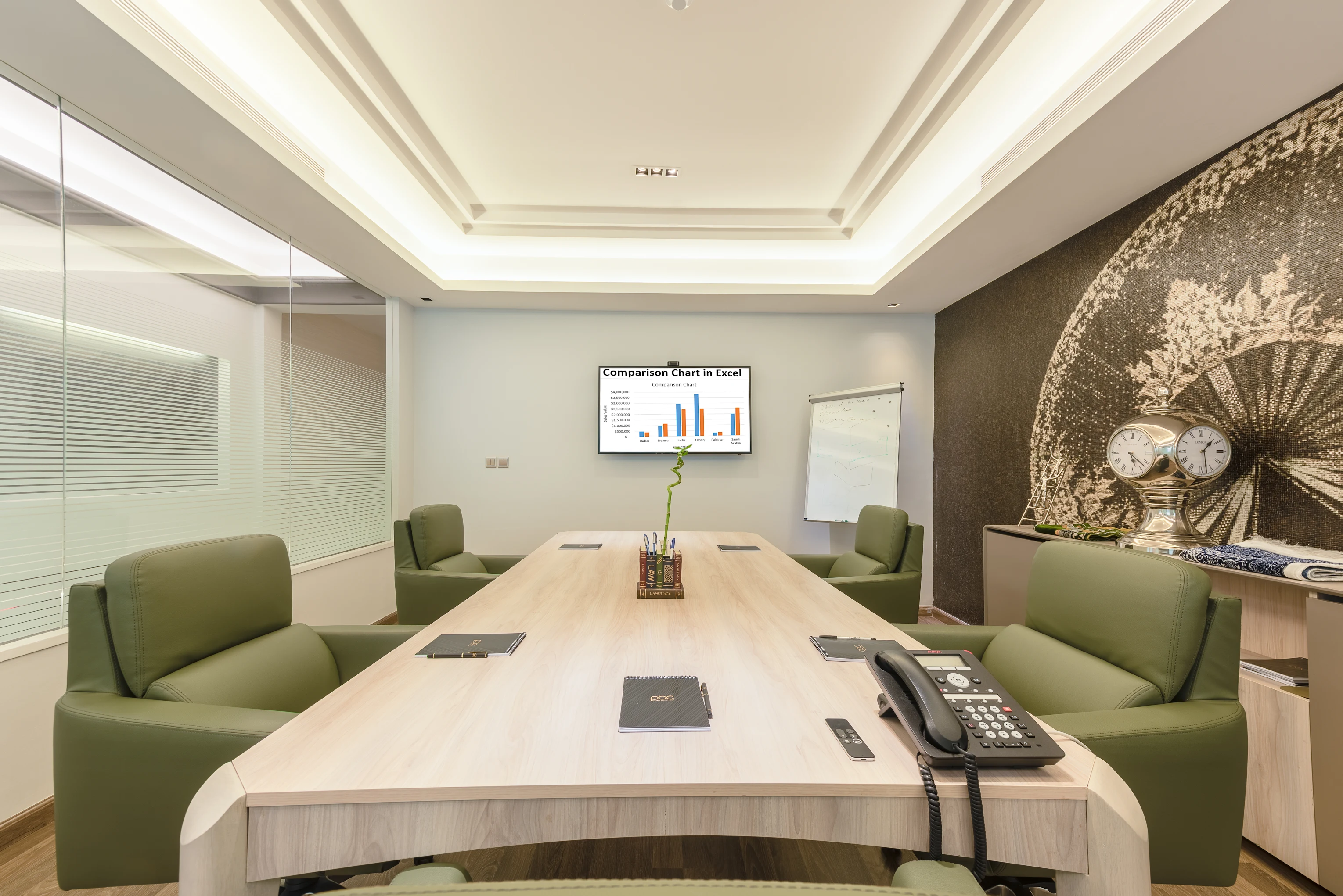 6 Person Private Office at Al Kurnaysh Br Rd As Shati District, Jeddah ...